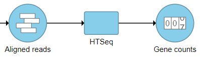 Figure 3. HTSeq output