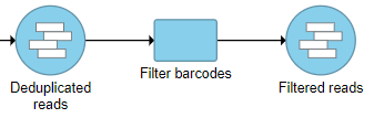 Figure 4. Filter barcodes produces a Filtered reads data node