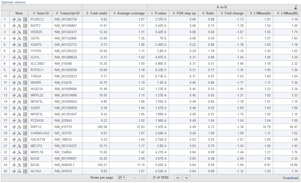 Figure 10. Feature list on the gene-specific analysis result. Clicking on the column header sorts the table. Panel on the left filters the table