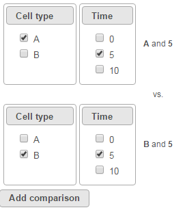 Figure 4. Specifying attribute levels for subgroup comparisons (contrast): Select A and 5 on the top, B and 5 on the bottom, click Add comparison to compare A*5 vs B*5