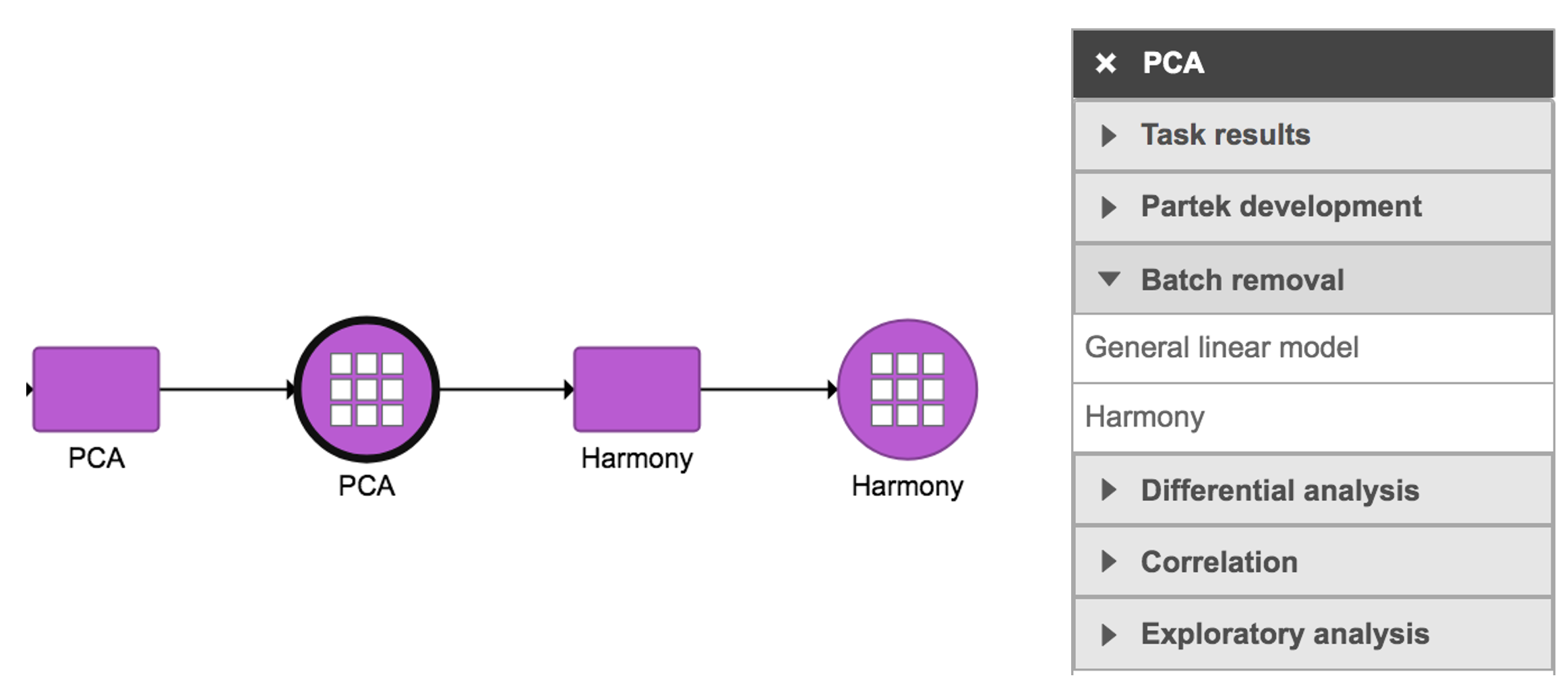 Figure 1. Harmony task in Batch removal section in Flow.