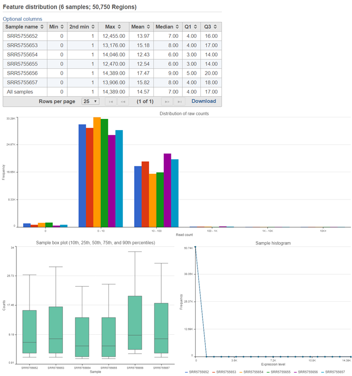 Figure 2. Quantify regions task report