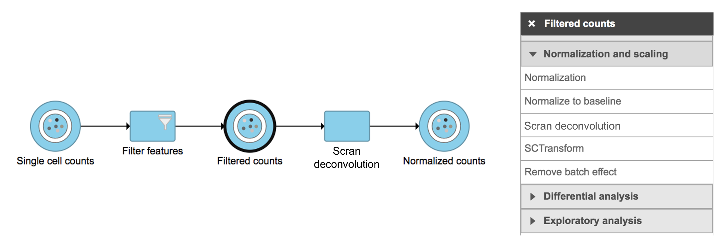 Figure 1. Scran deconvolution task in Normalization and scaling section in Flow.