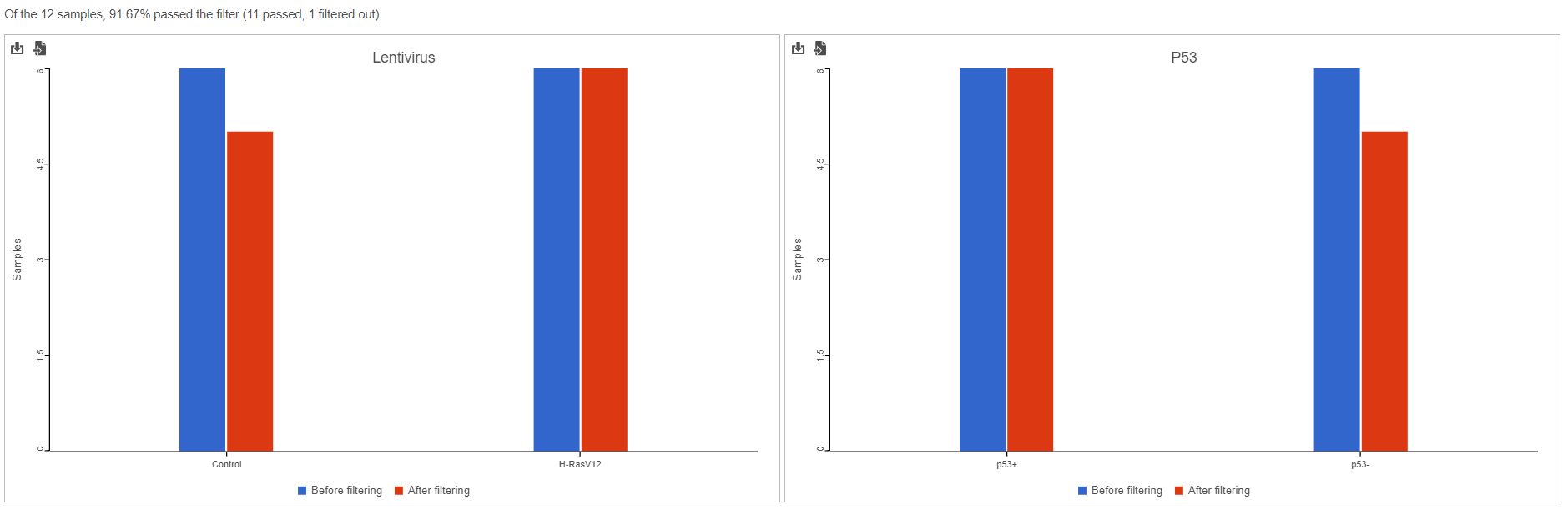 Figure 4. Filter samples report - feature distribution table