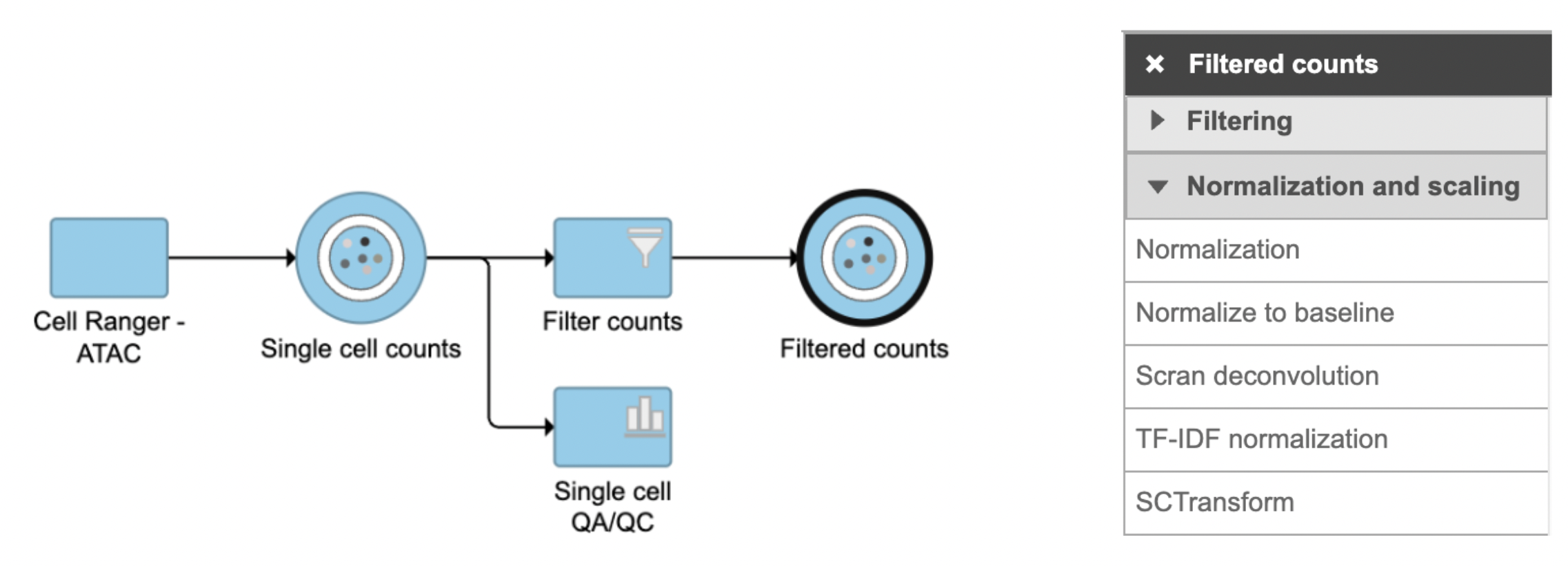 Figure 1. TF-IDF normalization task in Normalization and scaling section in Flow.