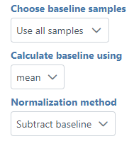 Figure 2. Use the mean or median of all samples as the baseline to normalize the data