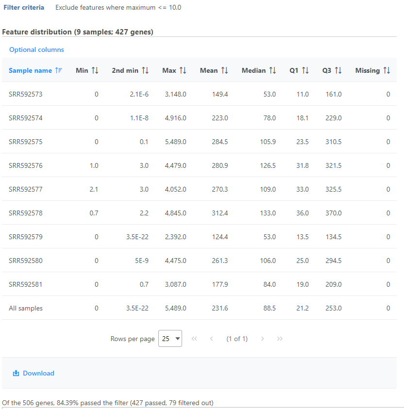 Figure 6. Feature filter report table