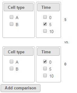 Figure 3. Specifying attribute levels for sub-group comparisons (contrast): Select 5 for Time on the top, 0 for Time on the bottom, click Add comparison to compare 5 vs 0