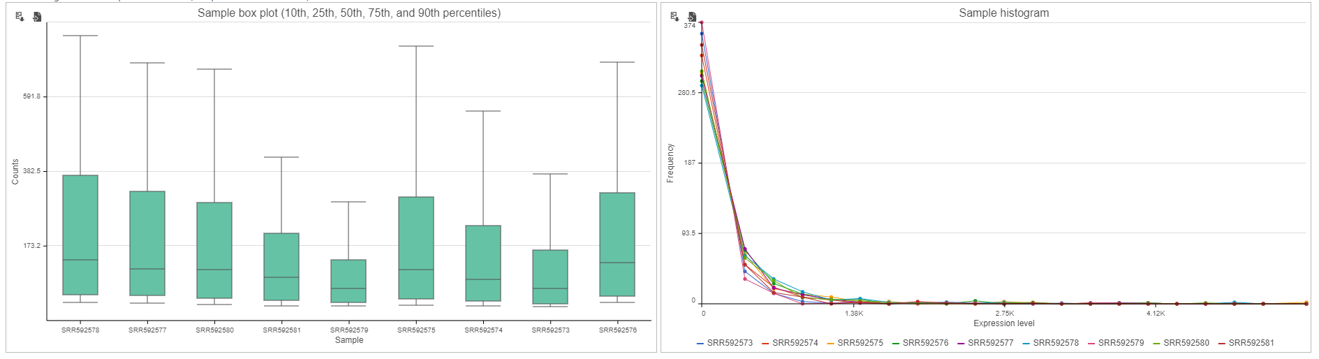 Figure 7. Filter features report figures