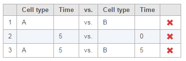 Figure 5. Three comparisons included in GSA computation: A vs B; 5 vs 0; and A*5 vs B*5