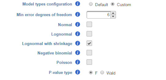 Figure 8. Five response distribution types for each design model